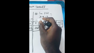Finding Limits from Tables in 49seconds😊. #limit #continuity #calculus #derivatives #integration