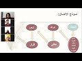 محاضرة عن الإتصال | ثلاث فرضيات أساسية من فرضيات البرمجة اللغوية العصبية | بسنتا
