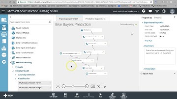 Azure Machine Learning Studio: Two-Class Averaged Perceptron