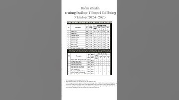 Điểm chuẩn trường Đại học Y dược Hải Phòng năm học 2024 - 2025 # tựhọc Sinhhoc123