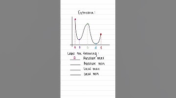 Applying the 1st Derivative Test