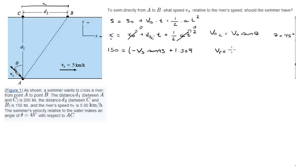 dynamics-crossing-a-river-youtube