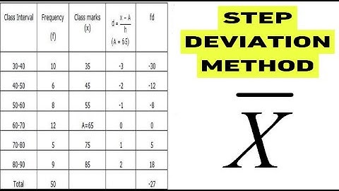 How To Calculate Mean By Step Deviation Method || Statistics