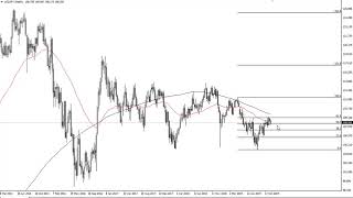 USD/JPY Technical Analysis for the week of November 25, 2019 by FXEmpire