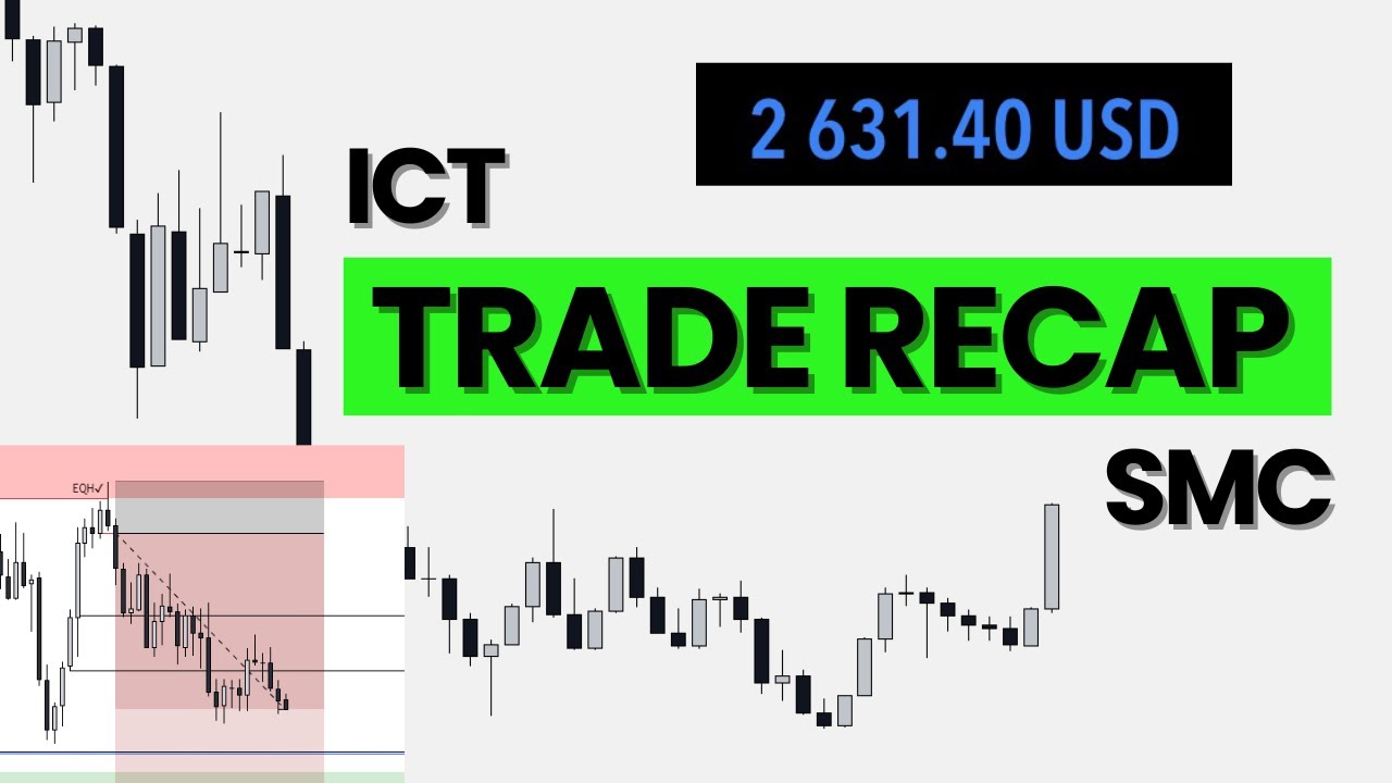 🩸ES Sell Recap - ICT Trade Entry + Mid-Week Recap for Crypto, Forex ...