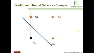 Supervised Machine Learning Classification:  Neural Network Application