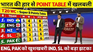 T20 WORLD CUP 2026 POINTS TABLE: South Africa's Super 8 win causes chaos in the points table screenshot 3