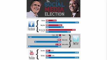 The Social Media Spiral of Silence