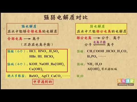 02强弱电解质对比   化学反应速率和化学平衡   高中化学