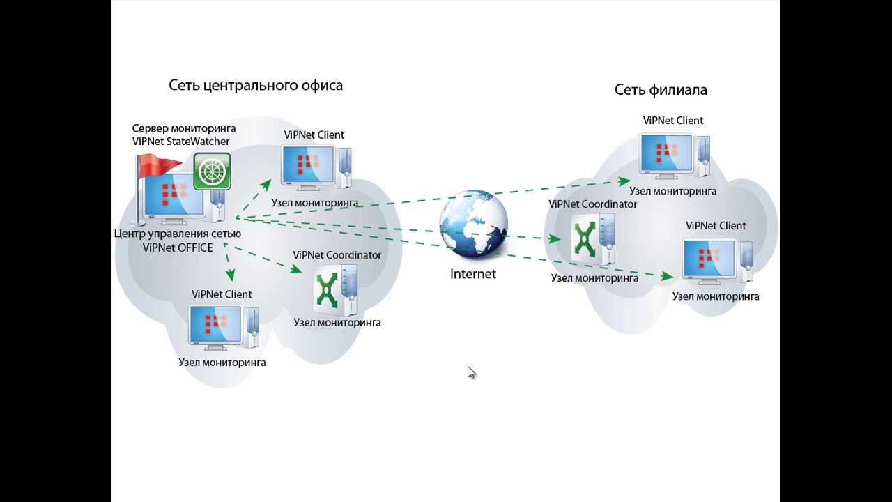 Vipnet prime. Криптошлюз VIPNET. VIPNET 1000 схема. VIPNET схема сети. Сетевой узел VIPNET.