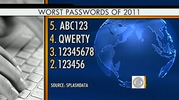Worst passwords of 2011