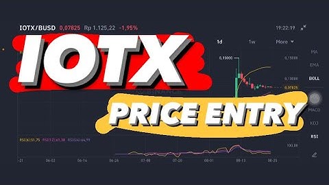 IOTEX IOTX COIN PRICE PREDICTION | IOTX PRICE | IOTX CORRECTION | IOTX ENTRY POSITION