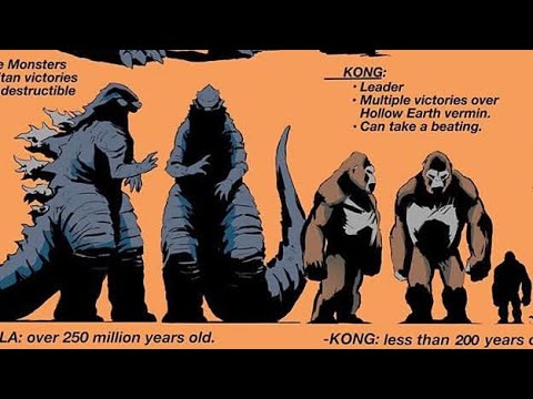 King Kong's TRUE SIZE REVEALED?! - Godzilla vs Kong 2020 ...