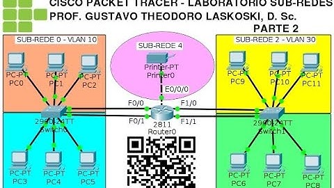 IFPR - Labtelecom: Packet Tracer, Sub-redes (Parte 2)