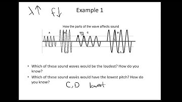 Waves Video #5: Sound Waves and the Doppler Effect