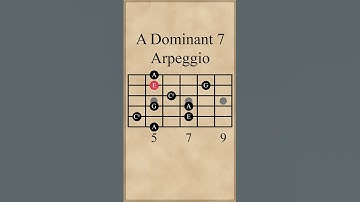 A Dominant 7 Arpeggio