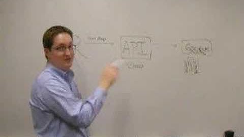 Whiteboard//Session: What is an API?