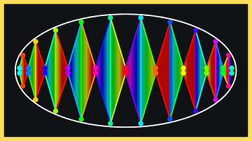 Elliptical Pendulum Wave Bounces Up And Down | Minor Pentatonic Scale | Polyrhythms