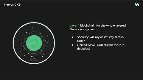 Dapps with CKB Workshop - Lecture 1: Introduction (Chinese + English Subtitles)
