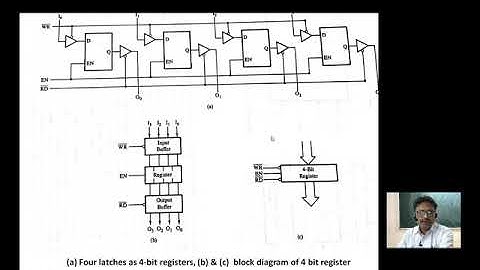 Microprocessor Architecture unit 1 part 4