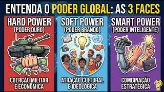 How do countries exercise power? Learn about Hard Power, Soft Power, and Smart Power. screenshot 2