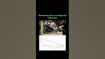 The Fastest Path Isn’t Straight! 🌀 | Brachistochrone Curve Explained