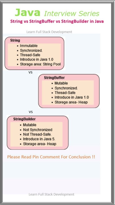 #4 Java Freshers Interview Series | String vs StringBuffer vs ...