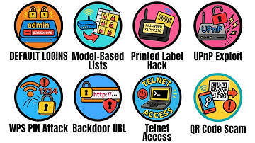 Every Router-Default-Password Hack Explained in 11 Minutes