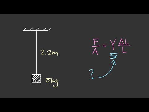 Young&rsquo;s Modulus Example 1: A Hanging Mass [Physics of Fluid Mechanics #57]