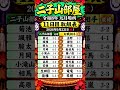 二子山部屋 大相撲 九月場所 十一日目 取り組み表 #相撲 #両国 #二子山部屋 #sumo #狼雅 #高原