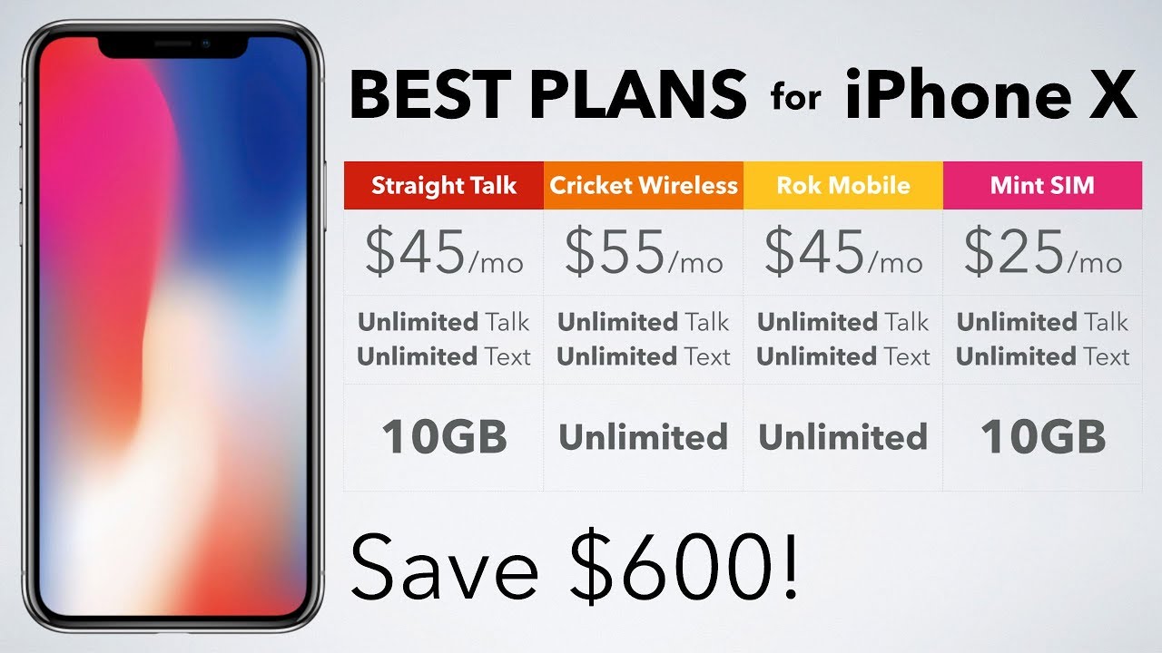 Best Cell Phone Plans for iPhone X! - YouTube