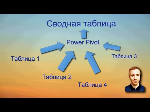 Сводная таблица через Power Pivot