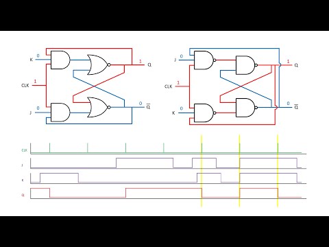 Latches And Flip-Flops 6 - The JK Flip Flop