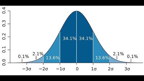 Microsoft Excel: Compare Standard Deviations -- STDEV.S (sample) and STDEV.P (population)