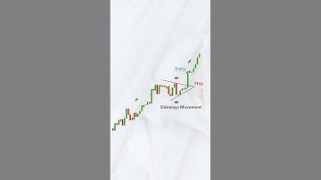 The Symmetrical Triangle Chart Pattern | #shorts #sharemarket #banknifty #nifty  💯
