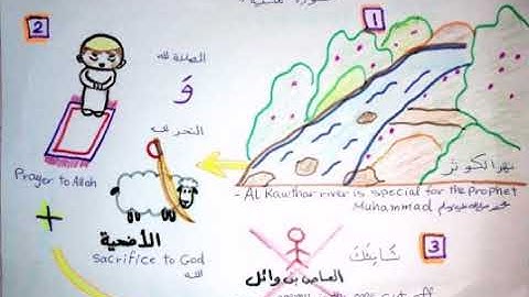 Kevser Suresi. Surah alkawthar سورة الكوثر مرسومة للأطفال أ. هديل جواد الحوري