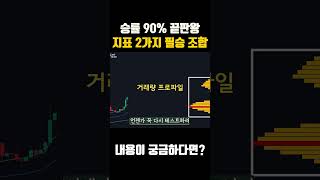 승률 90%! 끝판왕 지표 2가지 필승 조합