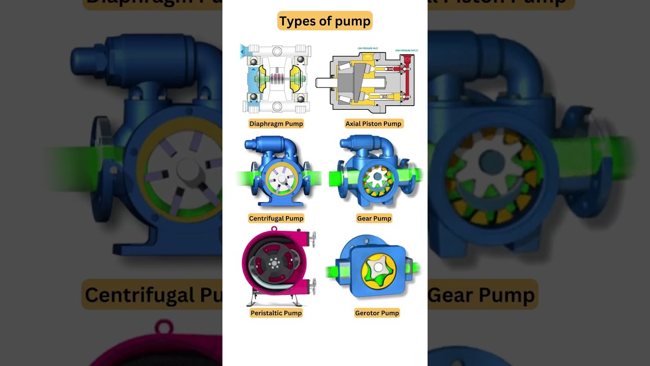 Types Of Pumps And Working Function Submersible Agriculture Shorts Short Viral Viralvideo