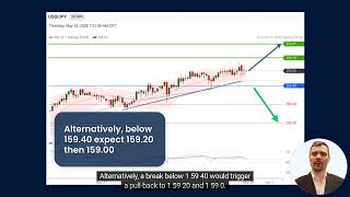 USD/JPY Intraday: Further Advance, U.S. PCE Price Inflation in Focus