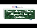 ¿Cómo hallar el punto de equilibrio multiproducto con gráfica?