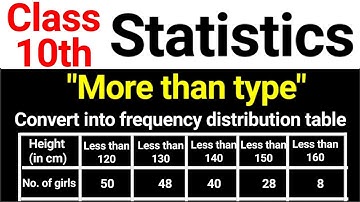More than type cumulative frequency distribution table | Class 10 Maths Chapter 14 Statistics