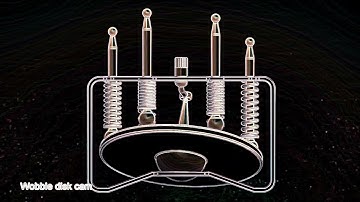 Mechanical Principles: Wobble Plate, Barrel Cam, Nutating Meter