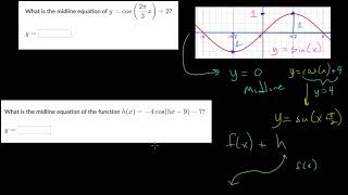 Midline of Sinusoidal Functions from Equations: Practice