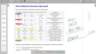 ДМ. Функциональная полнота. 01 декабря 2020 года.