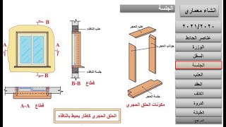 مسميات عناصر الحائط (الوزرة/ السفل/ الجلسة/ العتب/ العقد/ الكتف/ الدروة/ الطبانة), د/كمال الجبلاوى