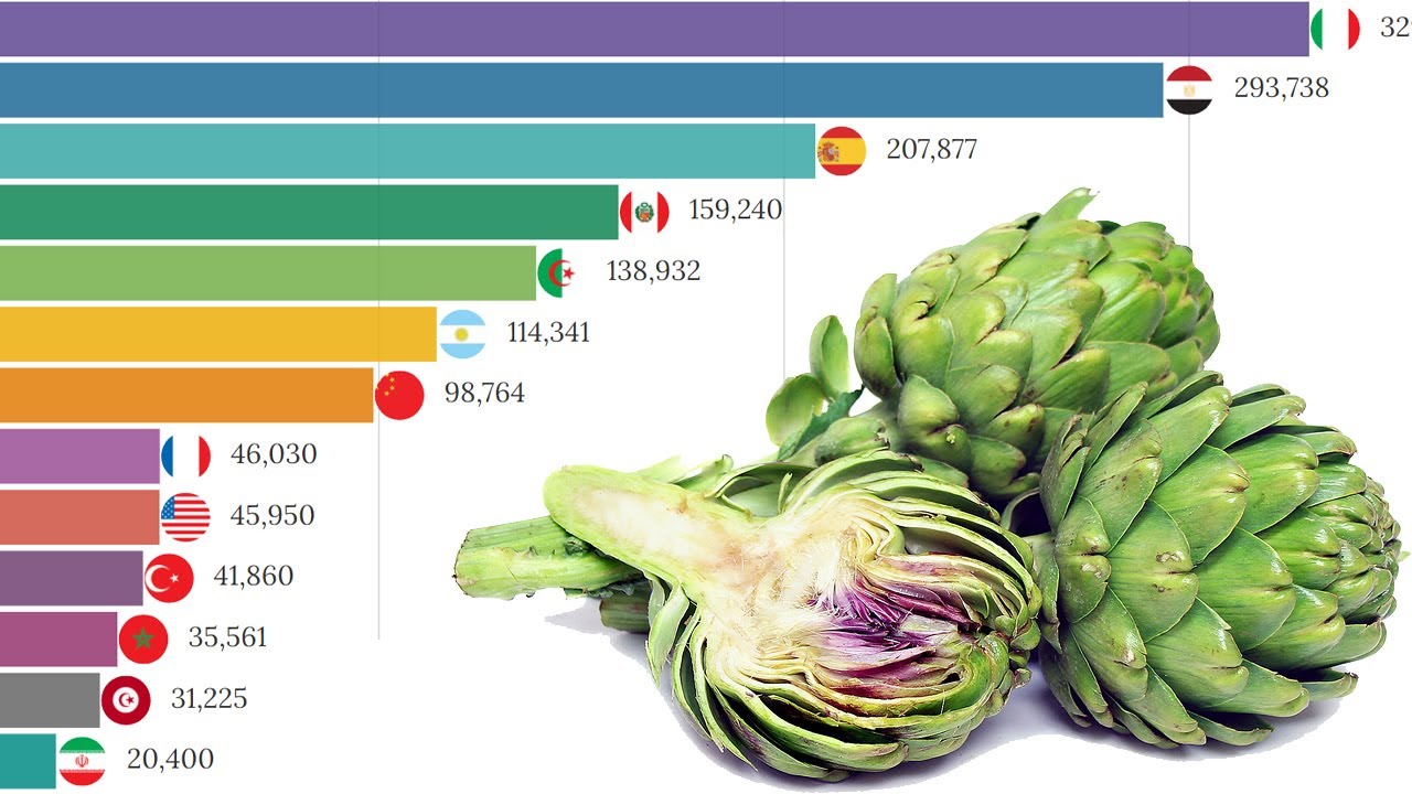 Data Is Beautiful - World Production of Artichoke by Country (1961