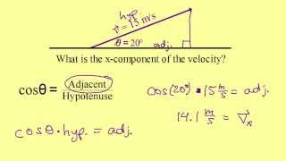 Vectors and Trigonometry