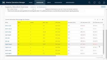 vRealize Operations Capacity Allocation Overview Dashboard