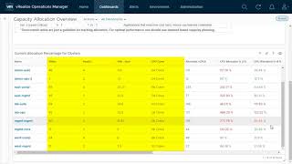 vRealize Operations Capacity Allocation Overview Dashboard