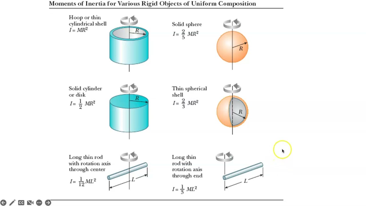 AP PHY 1   Parallel Axis Theorem